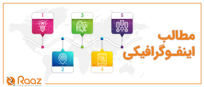 10 ترند برای بقای  برندها در سال 2021 (اینفوگرافیک)